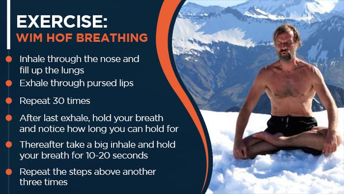 The Benefits of Wim Hof Breathing, wim 